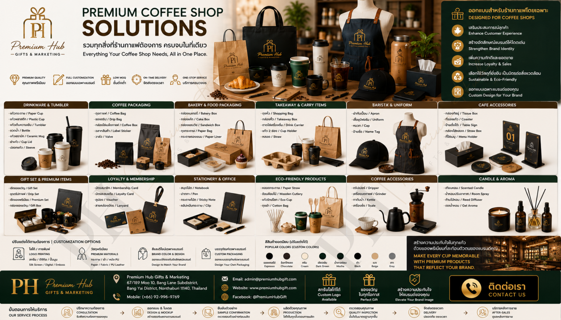Canva size - 1792 × 1024 px - เซต 3 - Coffee Shop