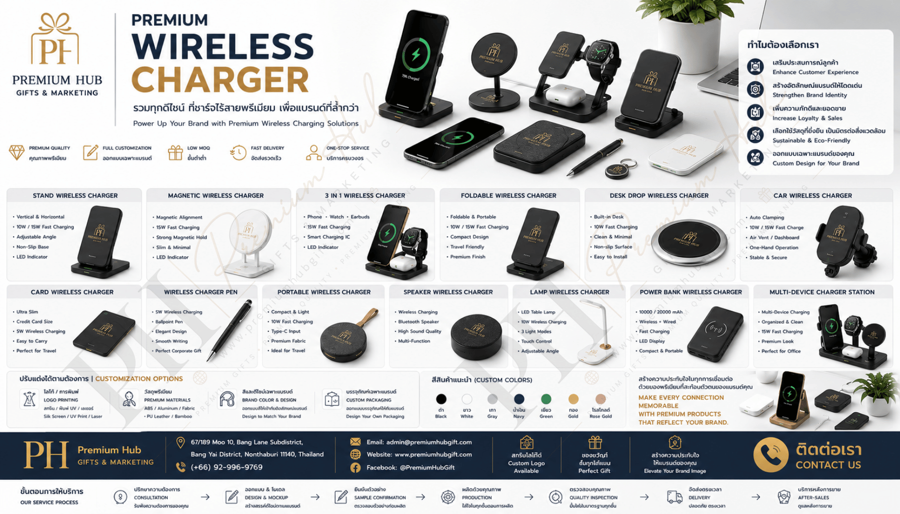 Canva size - 1792 × 1024 px - Wireless Charger